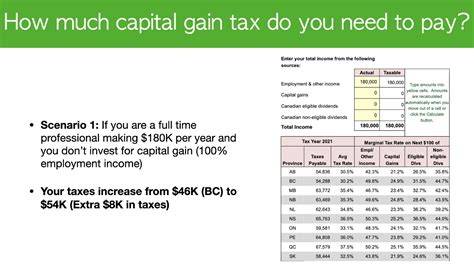 capital gains tax calculator ontario